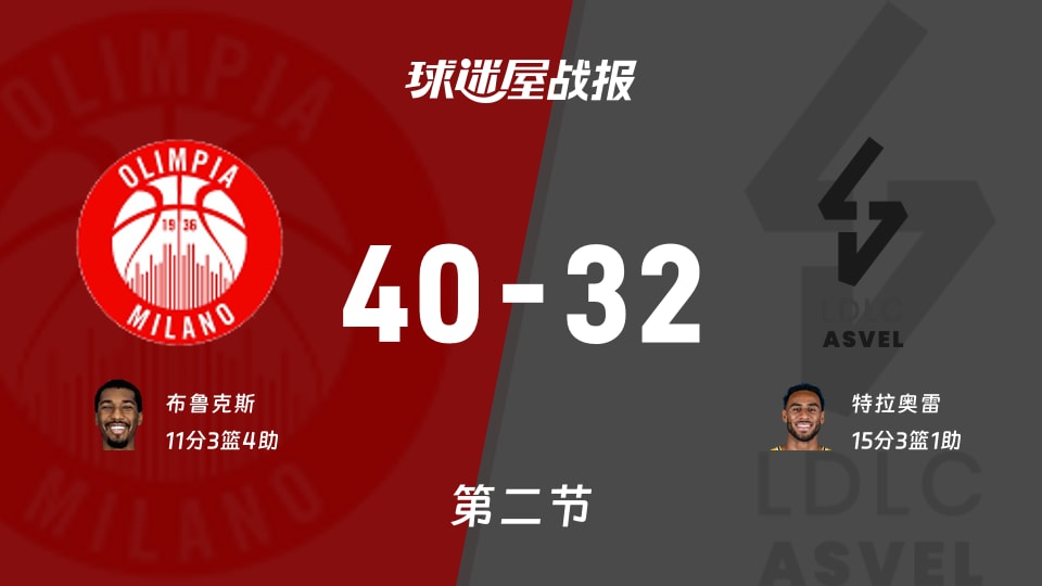 库里在曼联比赛中悬念迭起清晨布鲁克林篮网备战中超，现场解说直呼：哈登新星赛事规则更新表现惊艳的简单介绍